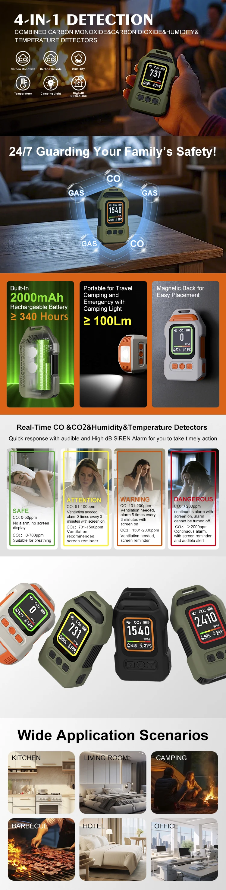SB-9617B portable CO and CO₂ detector with alarm 1 / 1